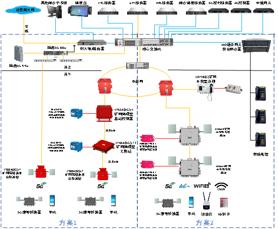 KT654 (5G) Mine Wireless Communication System