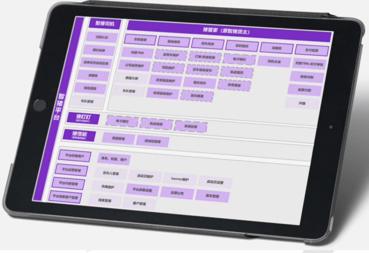SmartPig Product Functions–Pig Butler