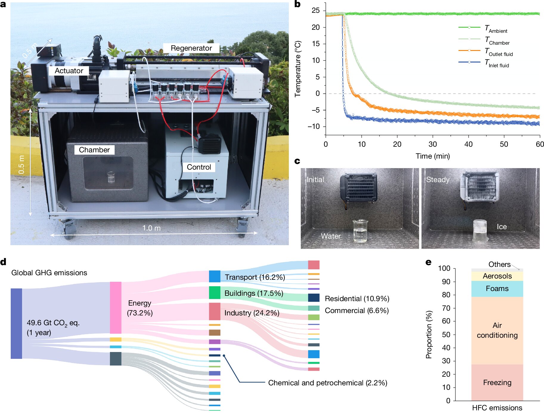 零下摄氏弹热冷却装置的实际应用