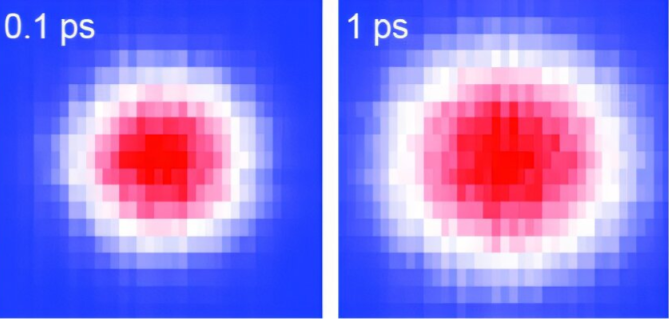 这段图像序列展示了在金属材料θ相氮化钽受到光脉冲照射后，由电子携带的热能如何在0.1至10皮秒的时间内扩散。