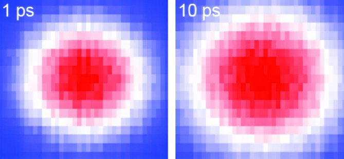 这段图像序列展示了在金属材料θ相氮化钽受到光脉冲照射后，由电子携带的热能如何在0.1至10皮秒的时间内扩散。
