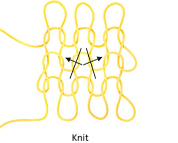不同的织物结构及其纤维交叉方向。