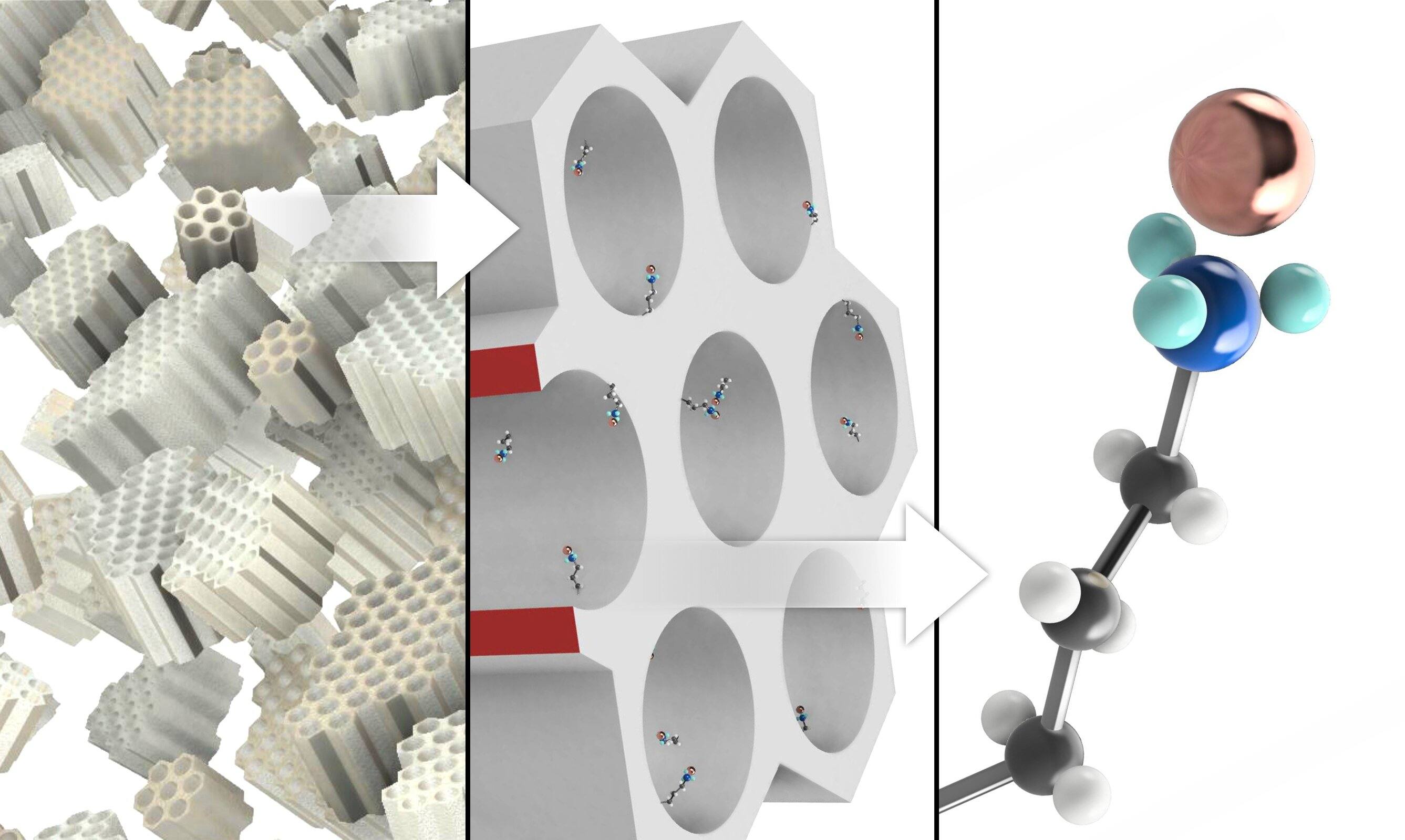 B-STING材料的结构。二氧化硅骨架（左）包含平行管状结构（中），其内部涂覆有含单个铜原子的功能基团（右）。