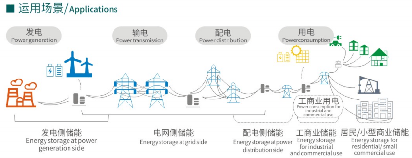 储能变流升压一体机