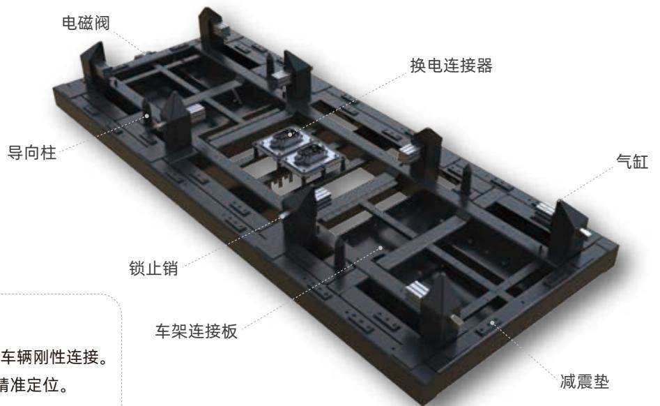 Mining Truck Battery Swap System Vehicle-Mounted Pallet Solution