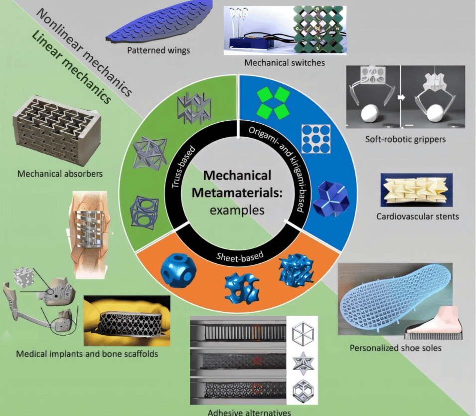 这是论文的图文摘要