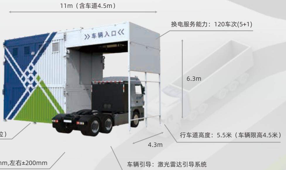 Fx-Mini 2.0 Intelligent Battery Swap Station