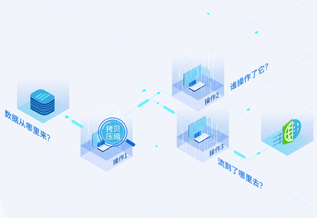 办公防泄密解决方案