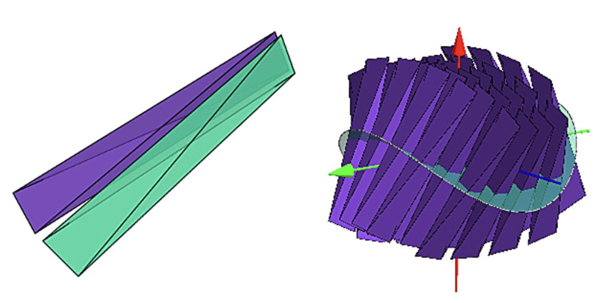 研究团队研究了一种坚硬的、形状扭曲的四面体状颗粒。由于其独特的形状，这些颗粒在局部可以像微小的品客薯片一样排列，但这种排列方式无法在整个三维空间中保持一致，从而形成复杂的图案。