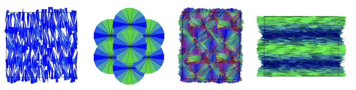 模拟结果显示，粒子如何依次排列成 (i) 层状结构、(ii) 柱状结构和 (iii) 网状结构。在某些情况下，尽管粒子本身不具有手性，但仍会出现左旋或右旋的排列模式。