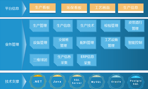 球团全流程自动化系统