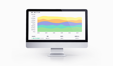 网络管控&分析软件