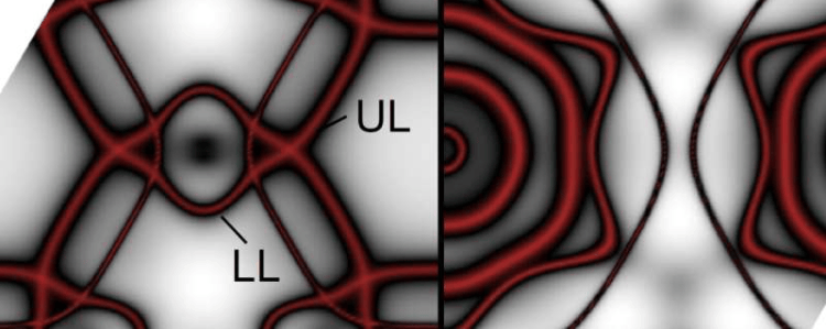 利用密度泛函理论 (DFT) 为特定磁空间群的钴生成了等效费米面。理论结果与实验结果高度吻合。