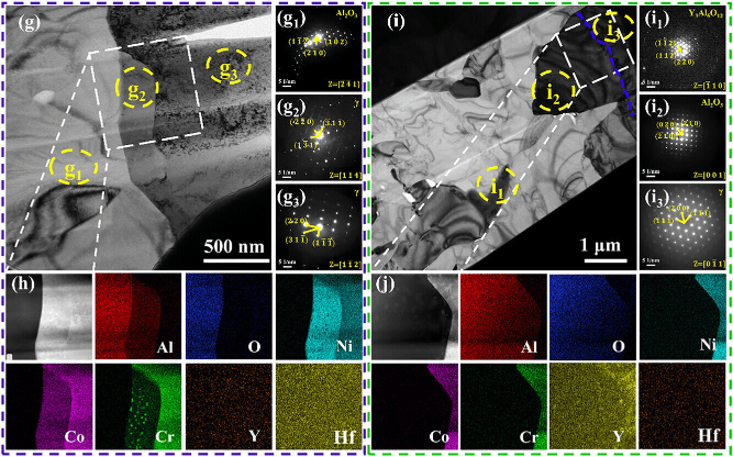 Caracterização da escama de óxido após 500 horas de manutenção a 1200°C.