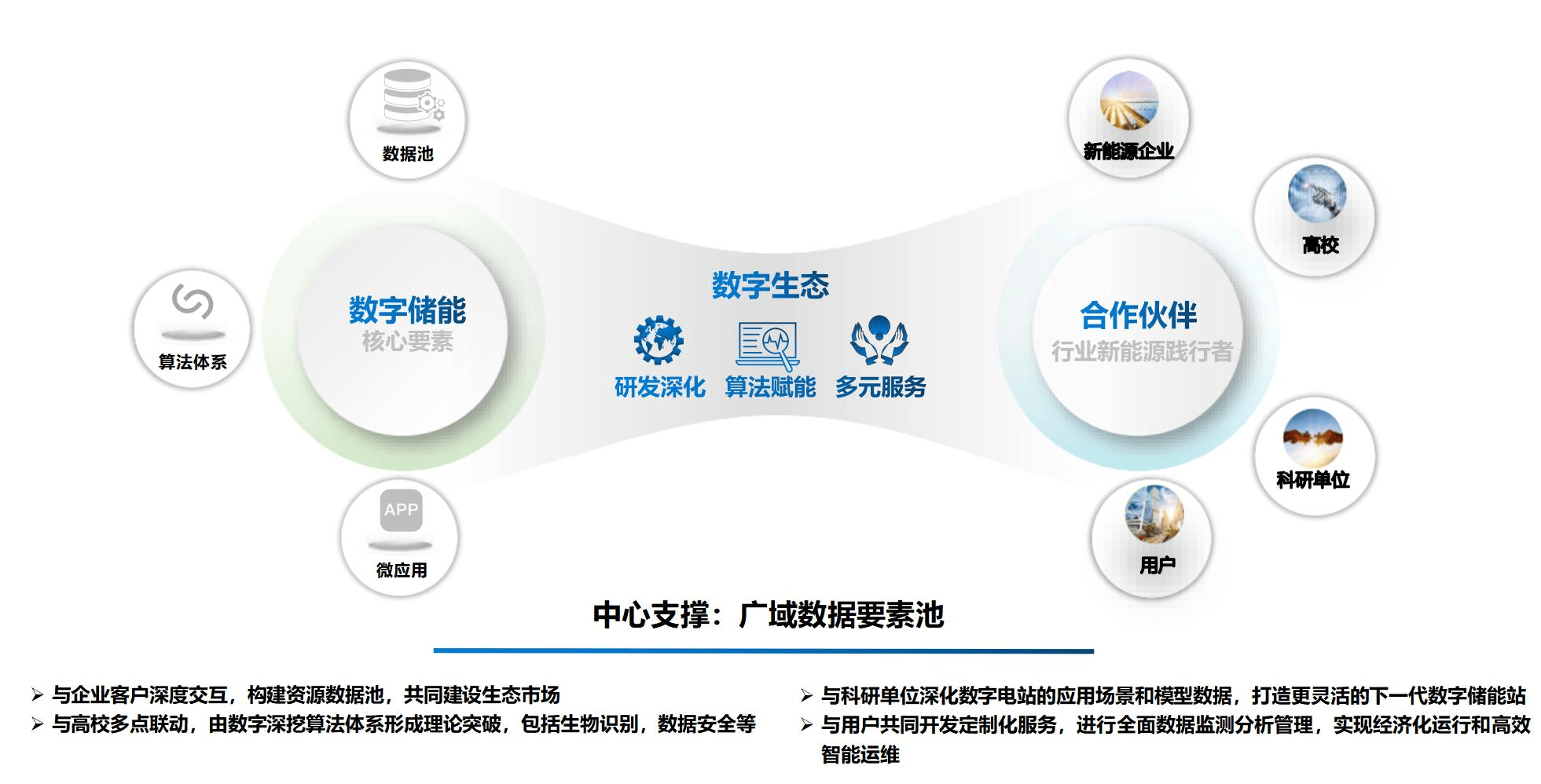 数字化电化学储能整体解决方案