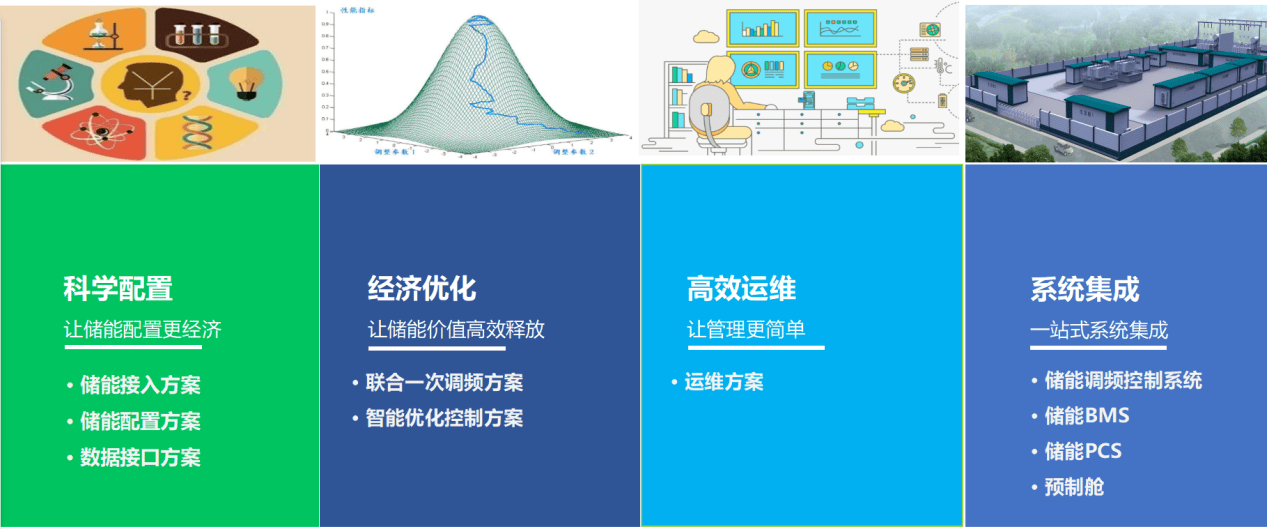 混合储能整体解决方案