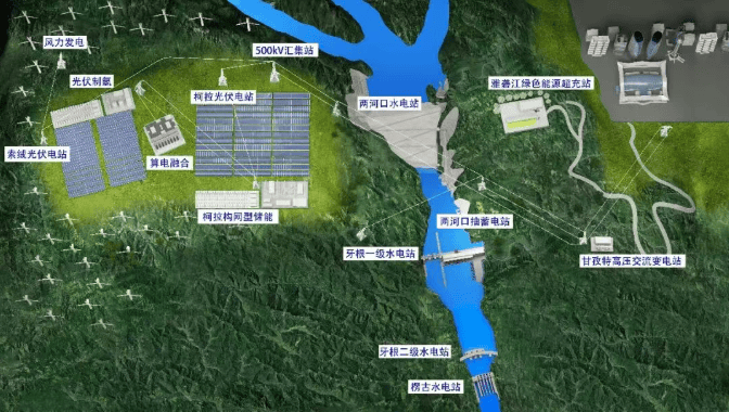 两河口“水风光储氢算”清洁能源示范区