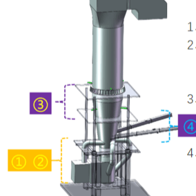 半干法、干法（双循环CFB）脱硫技术