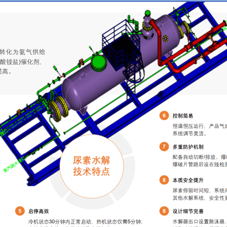 博奇尿素水解技术