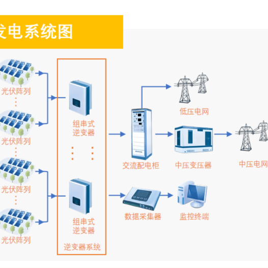 光伏风电发电技术