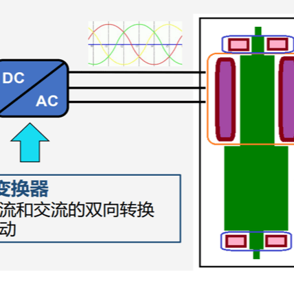 飞轮储能及电化学储能