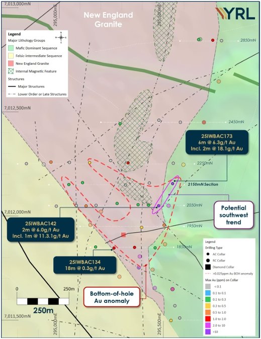 Plan showing Yandal drilling completed across the Salusa Prospect, located on the southern point of the NEG target area. The plan shows the AC drilling lines completed overlying a simplified bedrock geology plan with interpreted structures. The location of the 2150mN section is also shown.