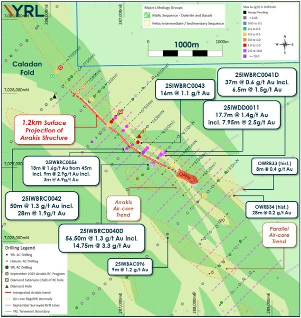 A collar plan over the Arrakis Prospect within the Caladan target area, showing simplified bedrock geology interpretation. All Yandal drilling is plotted along with all historic drilling with end-of-hole depths >20m. Collars are thematically coloured by max Au (g/t) in the hole. Dashed yellow polygons represent air-core regolith anomalies (Results include ~4m @ 0.1 g/t Au or greater, with the upper profile or the bottom-of-hole sample is 0.1g/t Au or greater). Dashed purple lines represent heritage-surveyed 100m-spaced lines to support 2026 drilling.