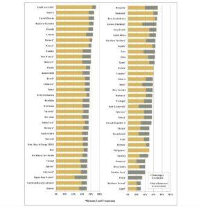 图5:最佳实践矿产潜力指数