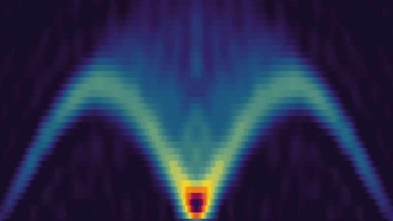 IBM quantum computer accurately simulates real magnetic materials, reproducing national laboratory data