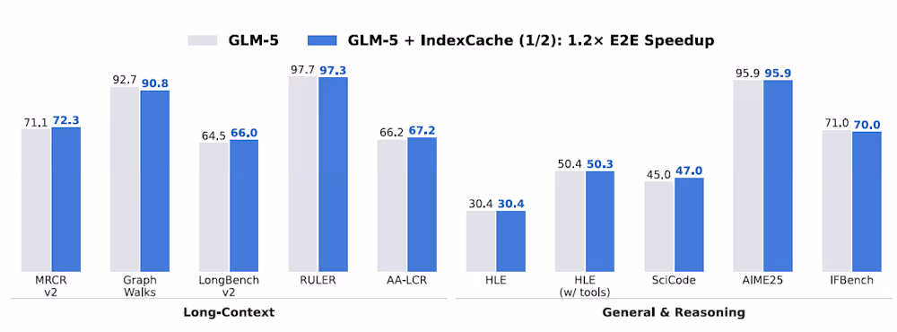 IndexCache GLM-5