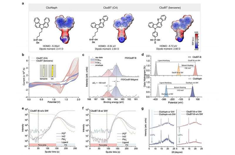 Novel interfacial structure for highly efficient, stable tandem solar cells