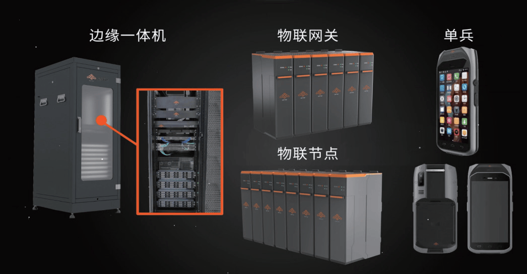 Умная станция/Городской мозг