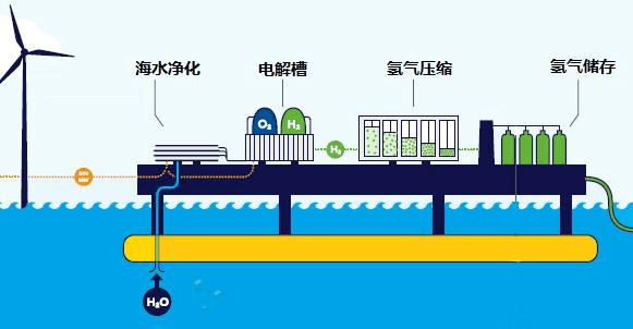 Промышленное оборудование для производства водорода PEM