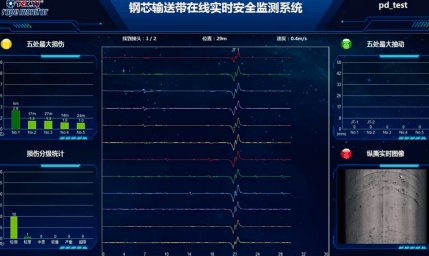 Интеллектуальная система мониторинга конвейерных лент