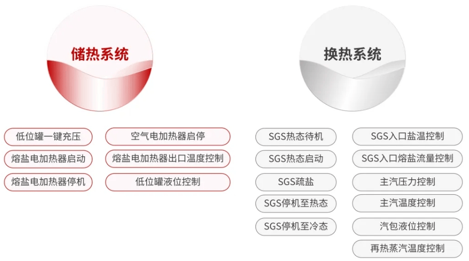 储换热系统智能化解决方案