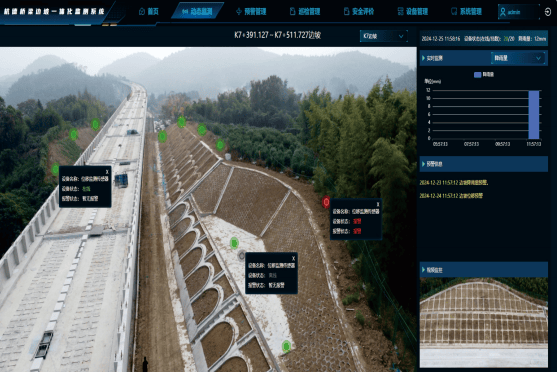 Система мониторинга и раннего предупреждения окружающей среды вдоль железных дорог