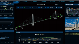 Система мониторинга состояния мостов