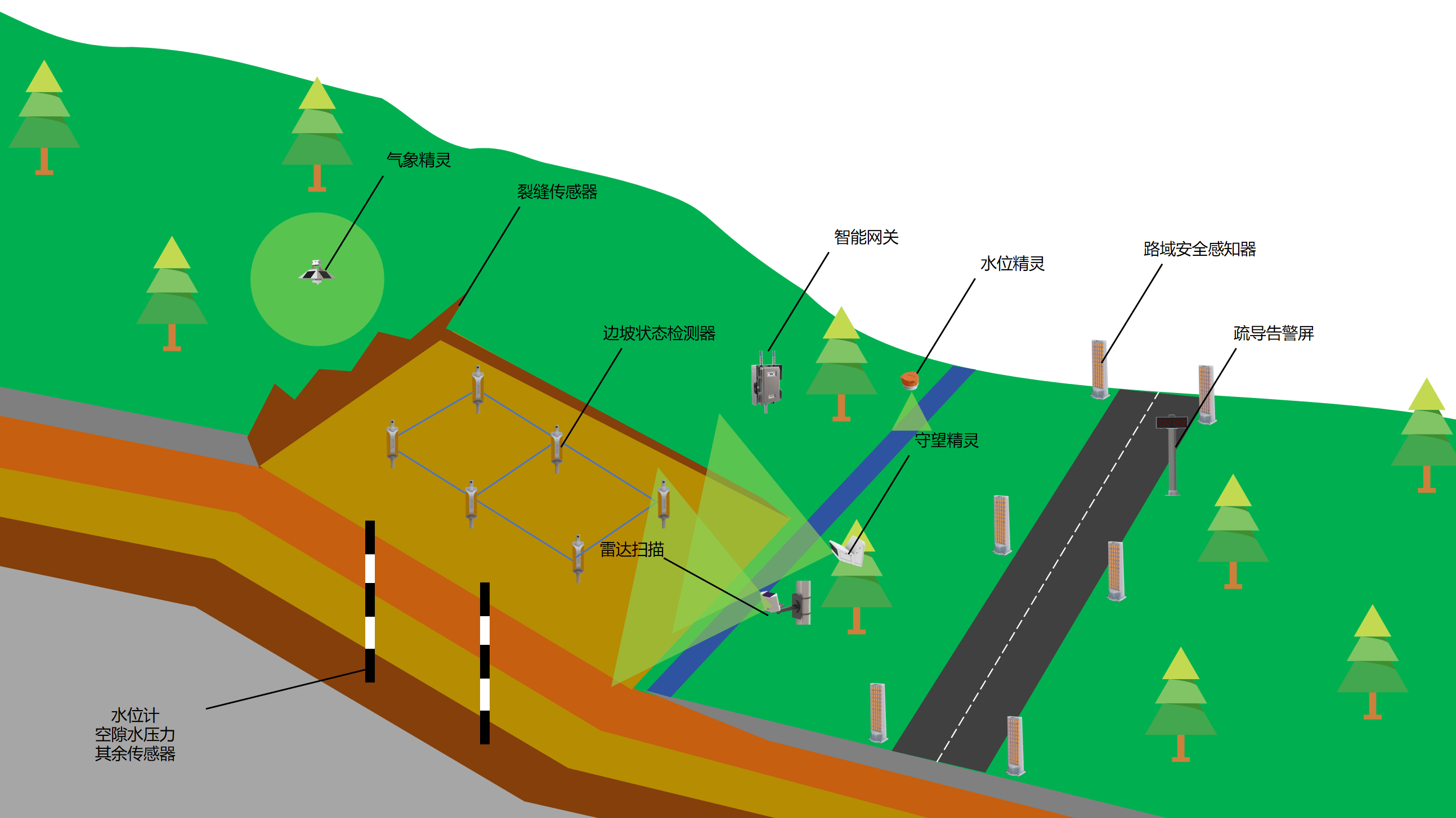 AI边坡安全监测预警系统
