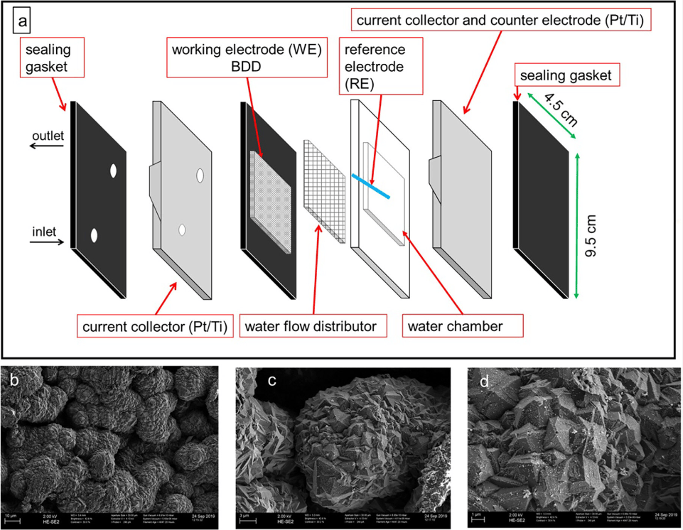Electro-oxidation flow cell components (a). SEM images of diamond microcrystals coated on BDD electrodes, with sizes of 10 μm (b), 3 μm (c), and 1 μm (d).