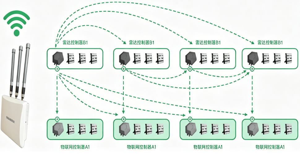 Топологическая схема MESH