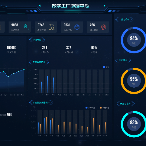 智能协同平台IMS