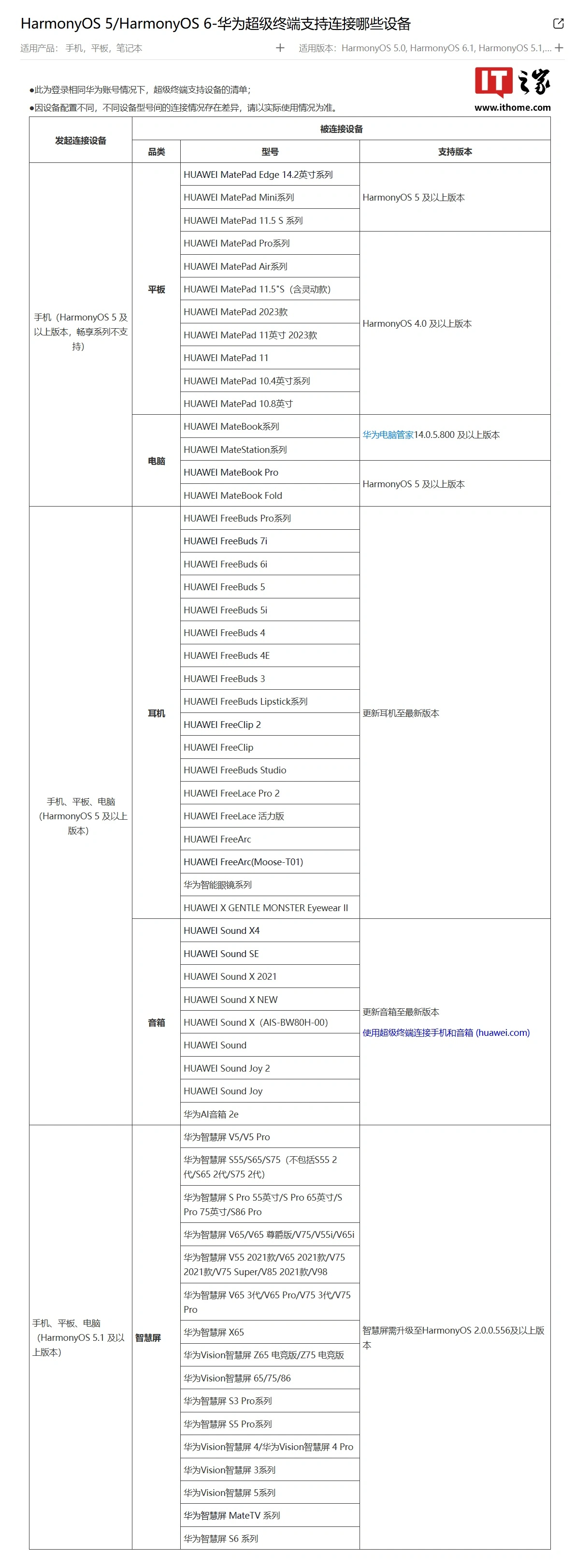 华为鸿蒙 HarmonyOS 5 / 6 超级终端支持连接设备列表