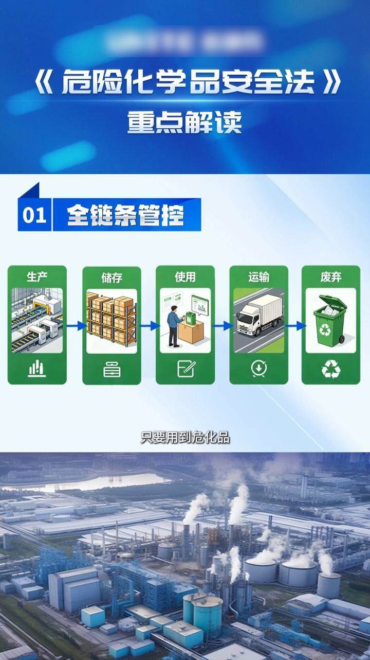 《中华人民共和国危险化学品安全法》 将于2026年5月1日正式实施，重点已划好，速看！