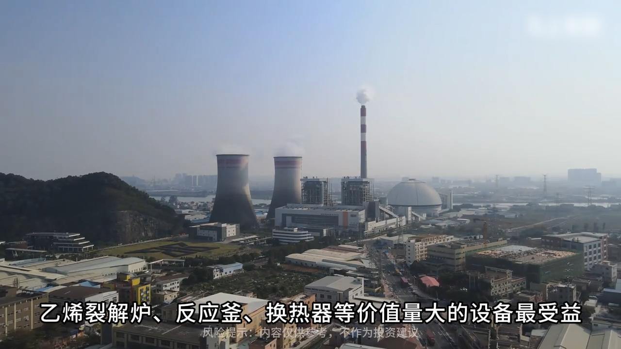 政策强推两千亿设备更新，石化装备迎来历史性拐点
