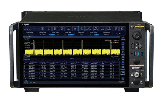 4082B/D/E/F/H/L/N/P Signal/Spectrum Analyzer