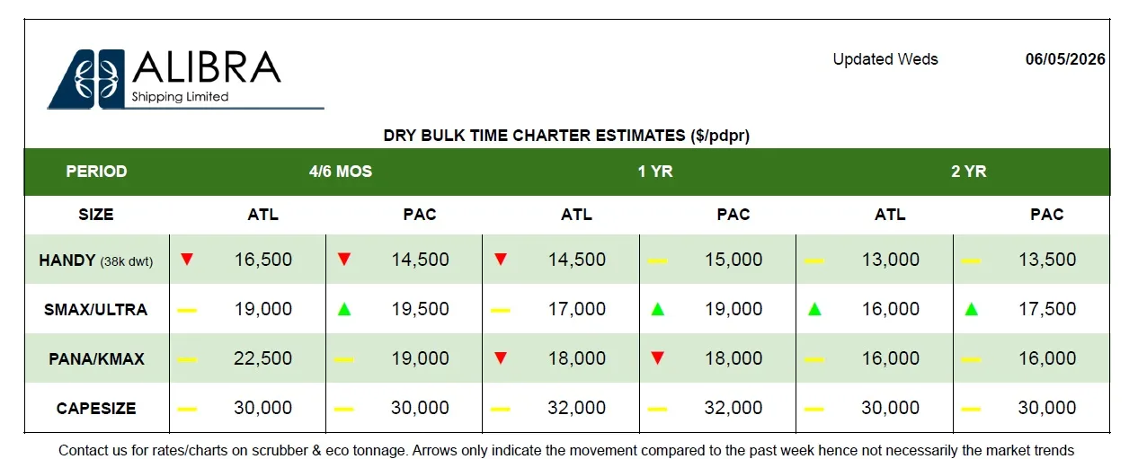 dry-bulk-tc-rates-6-May.jpg