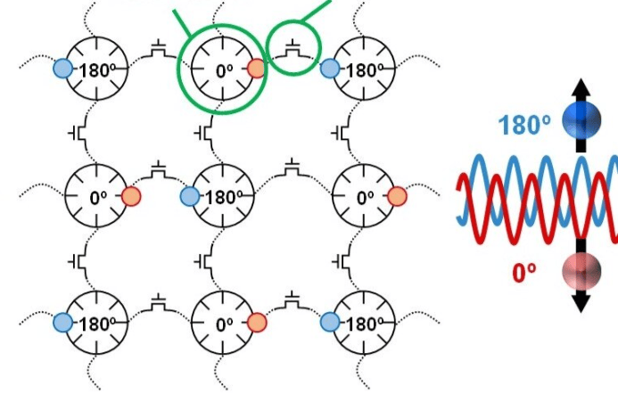 An aging machine using silicon oscillators and couplers.