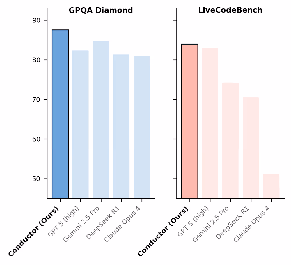 rl-conductor-performance