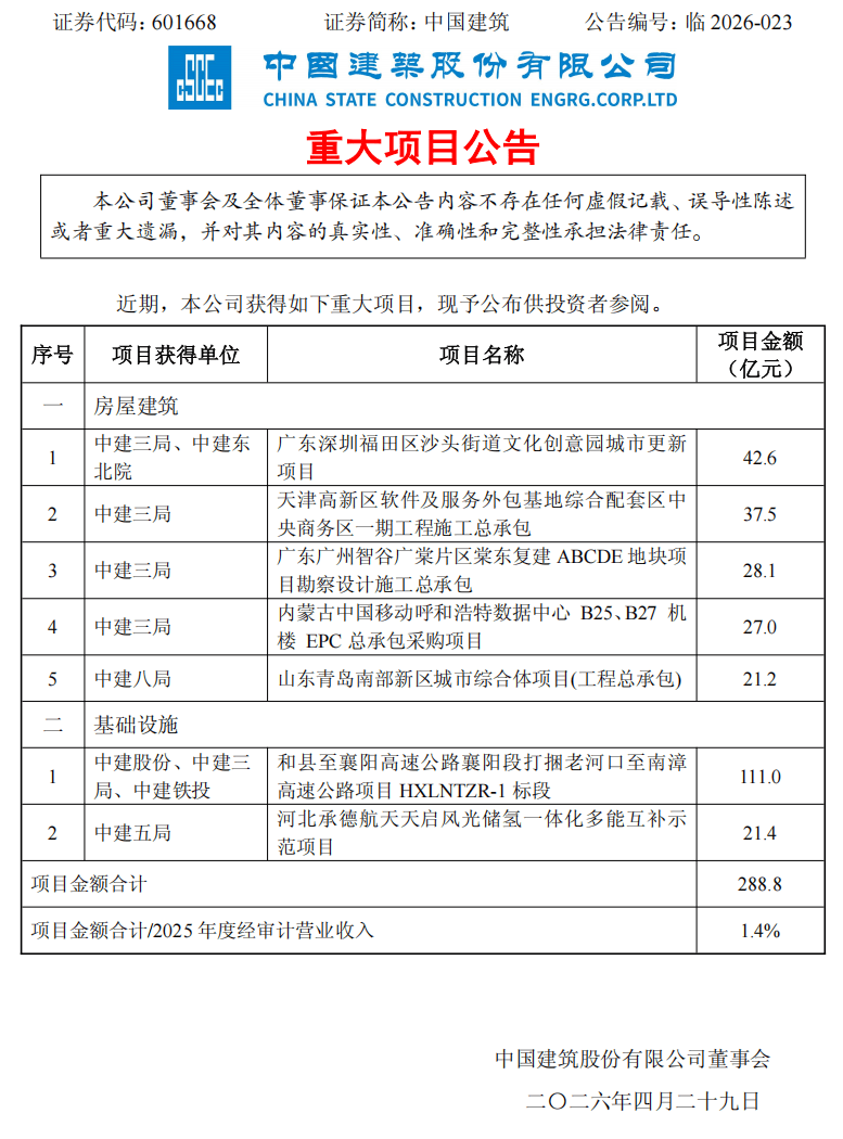 中国建筑重大项目