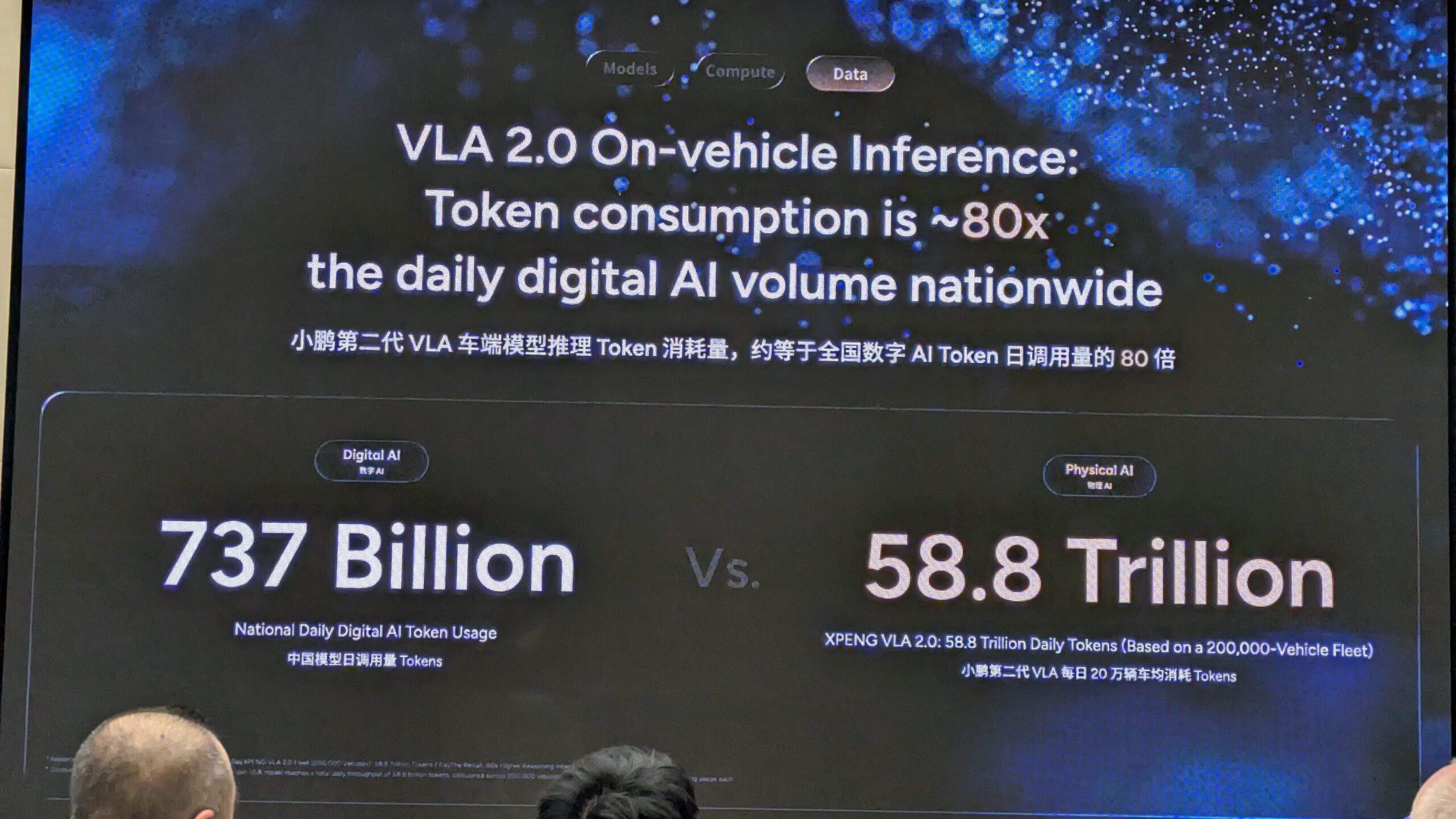 小鹏VLA 2.0物理AI数字AI token消耗自动驾驶